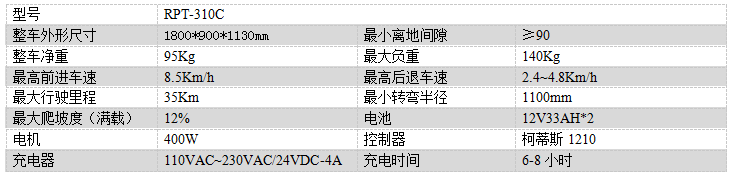 电动林芝尘推车RPT-310C